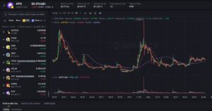Jovem Brasileiro Transforma R$ 2.500 em Mais de R$ 6.600 com Criptomoeda Pouco Conhecida