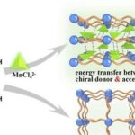 Novo MOF quiral eleva intensidade de luz circularmente polarizada a nível recorde