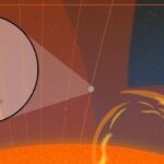 Astrônomos registram primeiras evidências diretas de ondas Alfvén torcionais na coroa solar