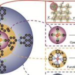 Novo modelo de IA prevê adsorção de gases em MOFs com alta precisão e maior transparência Novo modelo de IA prevê adsorção de gases em MOFs com alta precisão e maior transparência