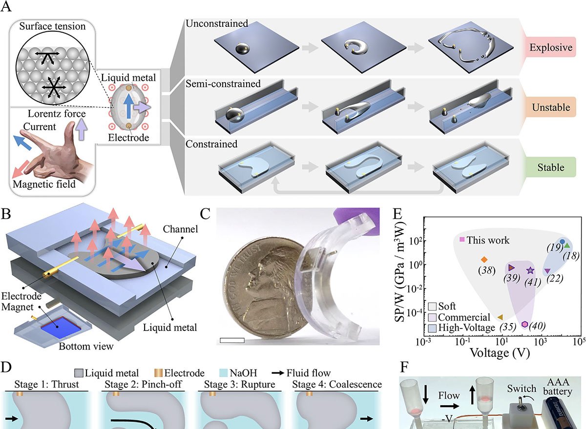 Gota de metal líquido que muda de forma cria motor para bombas e robôs flexíveis - Imagem do artigo