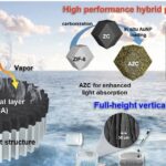 Aerogel de nanocelulose transforma luz solar em dessalinização eficiente e sustentável Aerogel de nanocelulose transforma luz solar em dessalinização eficiente e sustentável
