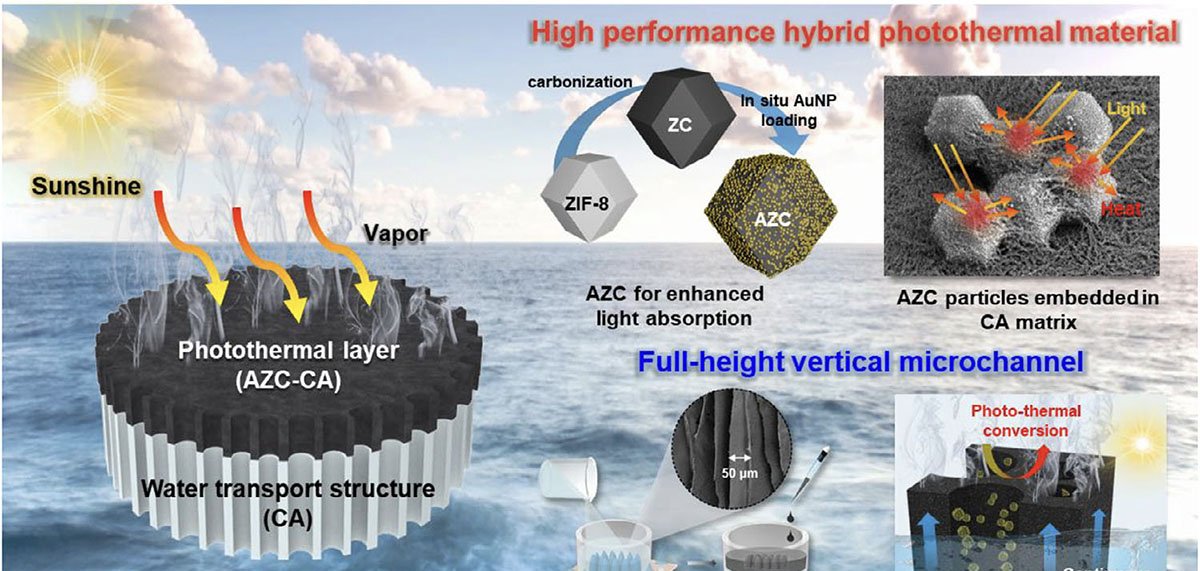 Aerogel de nanocelulose transforma luz solar em dessalinização eficiente e sustentável - Imagem do artigo
