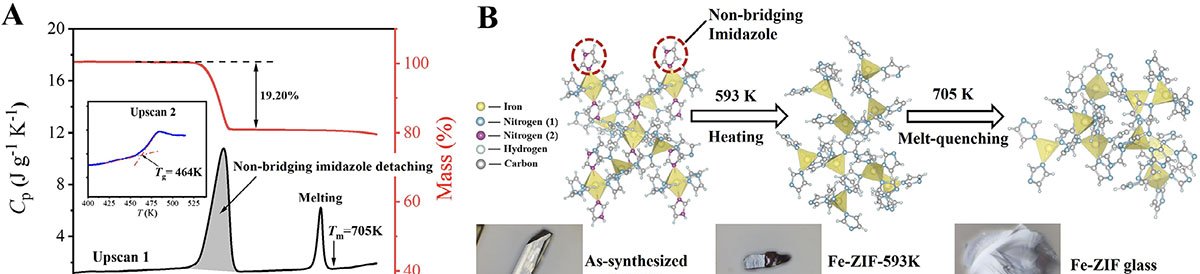 Vidro derivado de framework metal-orgânico de ferro exibe ferromagnetismo em temperatura ambiente - Imagem do artigo