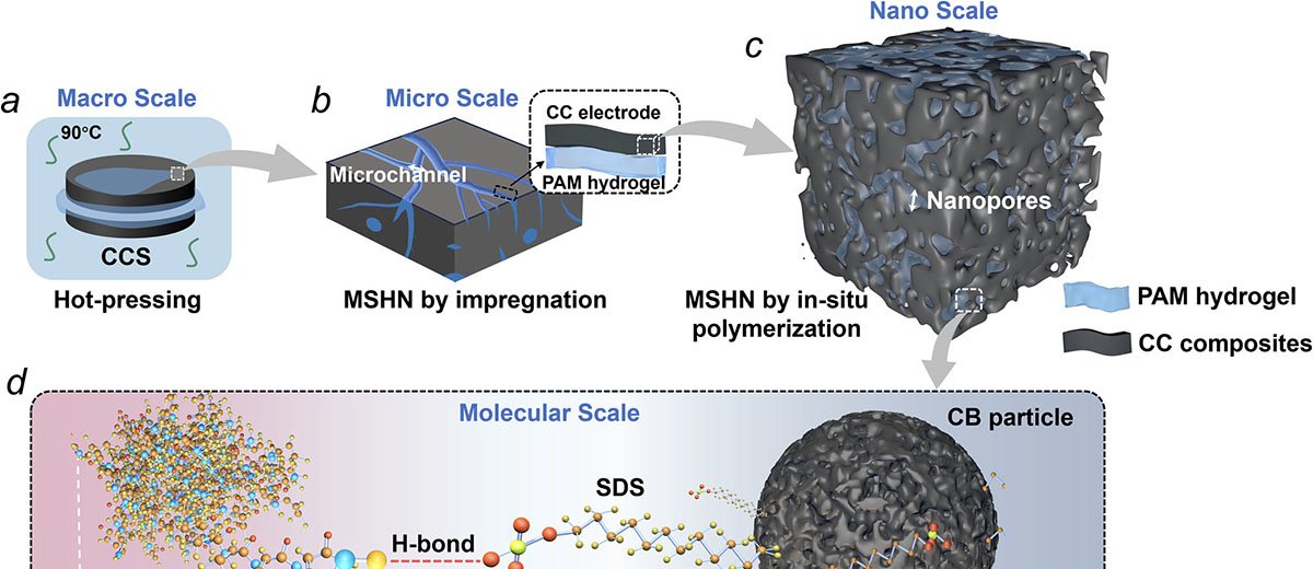 Cimento ganha capacidade de armazenar energia sem perder resistência - Imagem do artigo