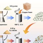 Catalisador duplo transforma CO₂ e álcoois em insumos químicos de alto valor
