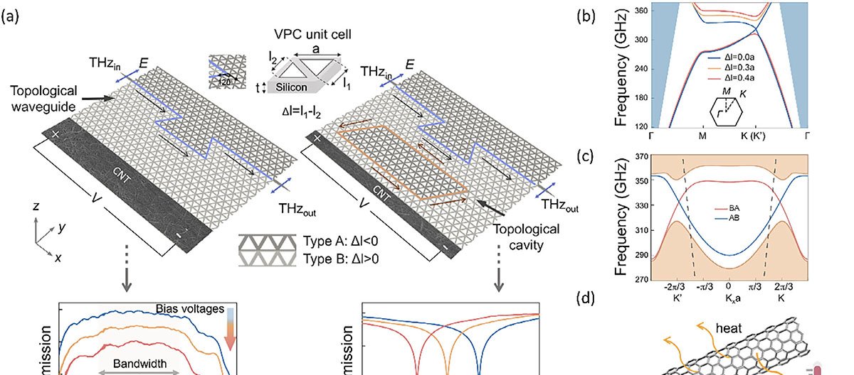 Nanotubos de carbono permitem controle elétrico da luz terahertz em chips de silício - Imagem do artigo