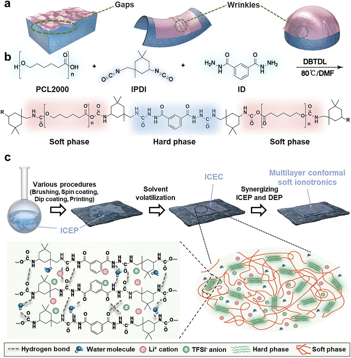 Tintas elastoméricas criam eletrônicos flexíveis diretamente em superfícies curvas - Imagem do artigo