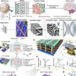 Chip 3D criptografa imagens instantaneamente ao registrá-las