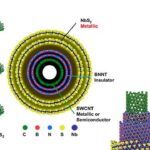 Sal de cozinha viabiliza nanotubos metálicos de dissulfeto de nióbio com propriedades estáveis