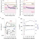 Pulso de luz induz nova fase eletrônica estável em filmes ultrafinos de bismuto seleneto