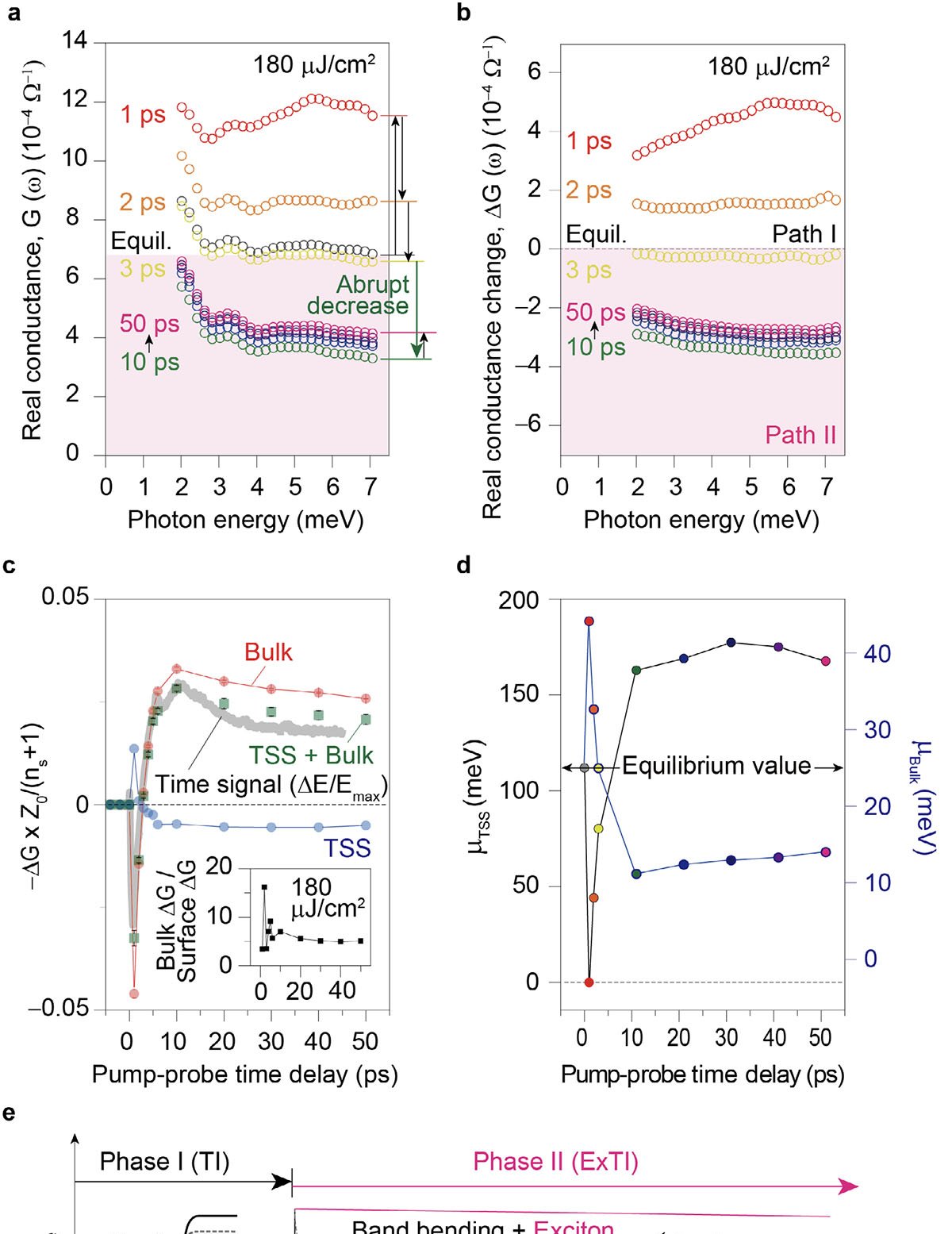 Pulso de luz induz nova fase eletrônica estável em filmes ultrafinos de bismuto seleneto - Imagem do artigo