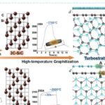 Choque térmico transforma pás eólicas descartadas em grafeno e carbeto de silício de alto valor