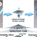 Novo revestimento dobra condutividade de nanofios de prata e impulsiona eletrônicos flexíveis