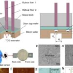 Sensor de grafeno mede pressão com alta precisão em ampla faixa de temperatura