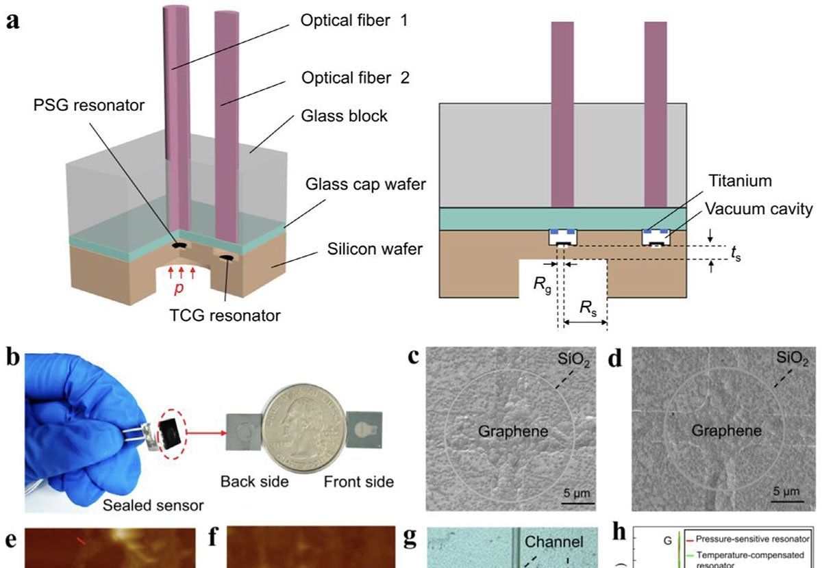 Sensor de grafeno mede pressão com alta precisão em ampla faixa de temperatura - Imagem do artigo
