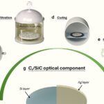 Impressão 3D viabiliza espelhos espaciais de carboneto de silício com suavidade atômica