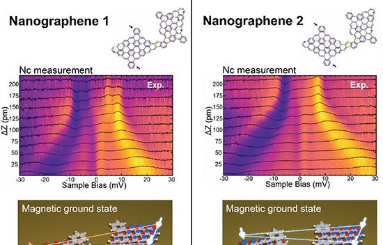 Microscopia com nickeloceno identifica estados magnéticos distintos em nanografeno - Imagem do artigo original