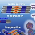 Molécula auto-organizável cria junções p/n internas e abre caminho para células solares orgânicas mais eficientes