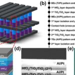 Arquitetura 3D de memristores calcula distância euclidiana na própria memória e impulsiona mapas auto-organizáveis