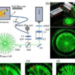 Sistema Raman com cavidade circular de duplo ciclo amplia estabilidade e sensibilidade na detecção de gases