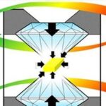 Camadas de benzeno empilhadas ampliam mudança de cor e apontam nova rota para sensores de pressão Camadas de benzeno empilhadas ampliam mudança de cor e apontam nova rota para sensores de pressão