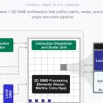 Quadric cresce com licenciamento de processadores para IA embarcada e projeta até US$ 35 milhões em 2026 Quadric cresce com licenciamento de processadores para IA embarcada e projeta até US$ 35 milhões em 2026
