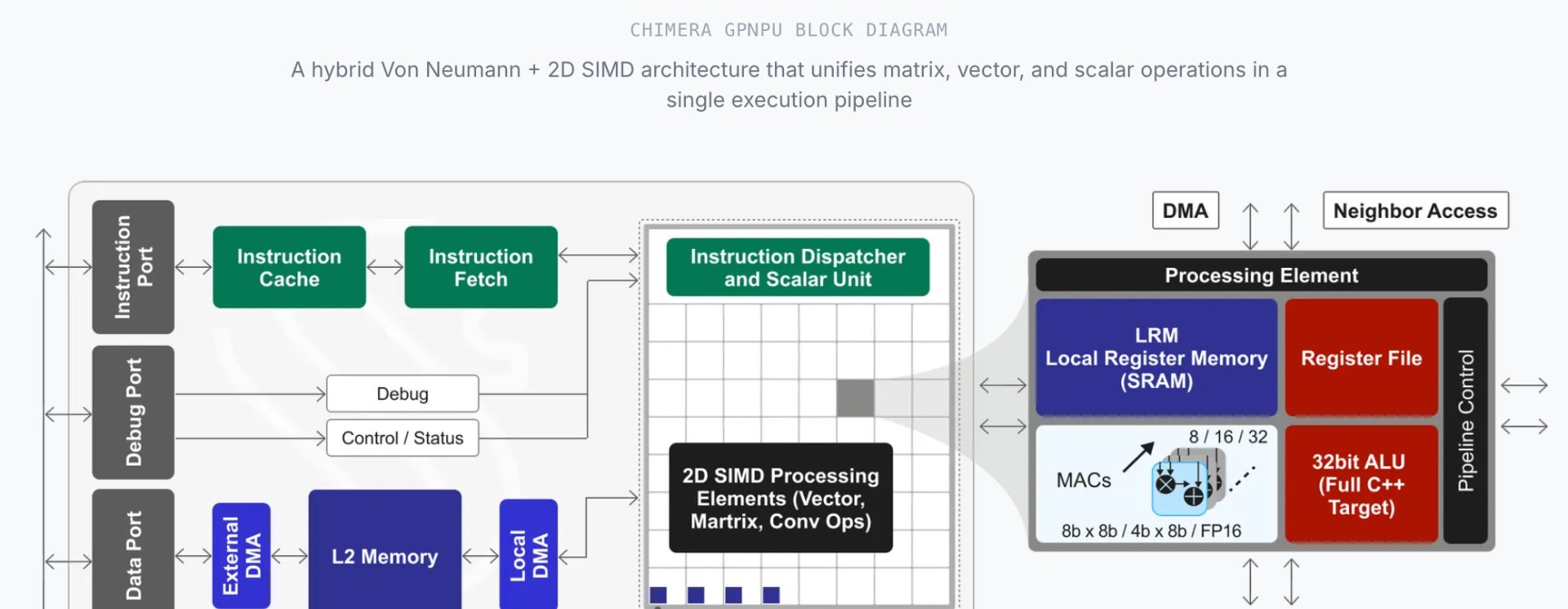Quadric cresce com licenciamento de processadores para IA embarcada e projeta até US$ 35 milhões em 2026 - Imagem do artigo original