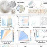 Filme termocrômico alterna sozinho entre aquecimento e resfriamento ao longo do ano Filme termocrômico alterna sozinho entre aquecimento e resfriamento ao longo do ano