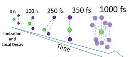 Cientistas registram movimento de átomos antes de decaírem por transferência de elétrons - Imagem do artigo original