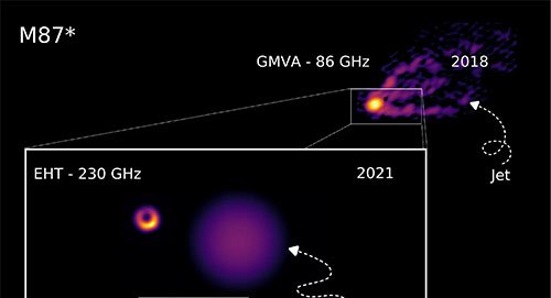 Telescópio do Horizonte de Eventos aponta provável origem do jato de M87 - Imagem do artigo original