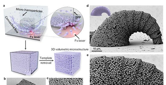 Nova técnica optofluídica rompe limite de materiais na fabricação 3D em micro e nanoescala - Imagem do artigo original
