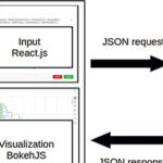 Ferramenta on-line permite visualizar perfis de “genes” de catalisadores e agiliza o design de materiais