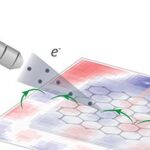 Ímãs de geladeira inspiram técnica que permite uso de ARPES em campos magnéticos