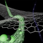 Grafeno funcionalizado com oxigênio melhora separação de CO₂ em gás natural