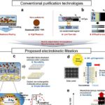 Filtro movido a energia solar remove nanoplásticos da água usando apenas campos elétricos