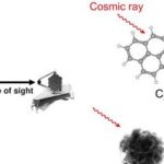James Webb identifica diversidade inédita de moléculas orgânicas em núcleo oculto de galáxia ultraluminosa James Webb identifica diversidade inédita de moléculas orgânicas em núcleo oculto de galáxia ultraluminosa