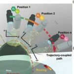 Filmes metálicos ultrafinos conquistam superfícies curvas sem perder transparência