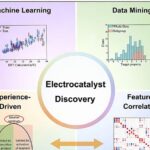 Modelos de IA explicáveis aceleram busca por eletrocatalisadores para energia limpa Modelos de IA explicáveis aceleram busca por eletrocatalisadores para energia limpa