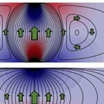 Estudo prevê fluxo de calor que retorna às áreas quentes em cristais altamente ordenados Estudo prevê fluxo de calor que retorna às áreas quentes em cristais altamente ordenados