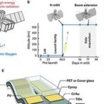 Células solares de perovskita resistem à radiação espacial e despontam como alternativa ao arseneto de gálio