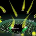 Membrana “respirante” controlada por voltagem cria e regula nanoporos subnanométricos