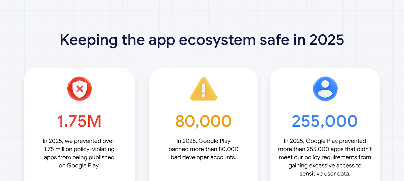 Inteligência artificial ajuda Google a barrar 1,75 milhão de apps maliciosos na Play Store em 2025 - Imagem do artigo original