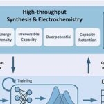 Inteligência artificial acelera descoberta de novos cátodos de bateria entre 14 milhões de combinações