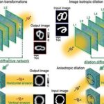 Rede nanofotônica faz processamento morfológico de imagens apenas com luz e sem eletrônicos