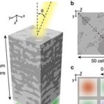 Roteador nanofotônico mantém 78% de eficiência e resolve distorção de cor em câmeras de smartphones