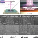 Pulsos de laser transformam filmes de nanotubos de carbono em redes ricas em grafeno sem aquecimento externo Pulsos de laser transformam filmes de nanotubos de carbono em redes ricas em grafeno sem aquecimento externo