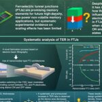Miniaturização de junções túnel ferroelétricas amplia contraste de resistência em memórias não voláteis Miniaturização de junções túnel ferroelétricas amplia contraste de resistência em memórias não voláteis