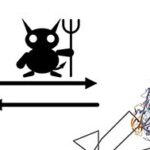 Estudo indica que enzimas agem como “demônio de Maxwell” ao usar memória em forma de movimento Estudo indica que enzimas agem como “demônio de Maxwell” ao usar memória em forma de movimento