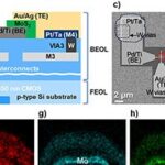 Memristores de dissulfeto de molibdênio chegam aos chips CMOS convencionais